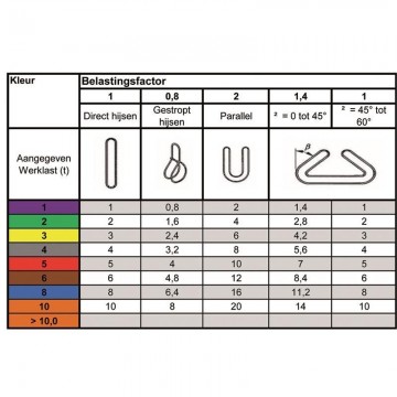 Tabel rondstroppen 2